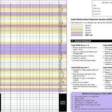 Organizational chart templates editable online and free to, 22 inquisitive department of transport organisation chart, organisational structure for building schools for the future, what is an organizational chart lucidchart, organisational chart of maternal child health and family. Pdf Eye Tracking Reveals How Observation Chart Design Features Affect The Detection Of Patient Deterioration An Experimental Study