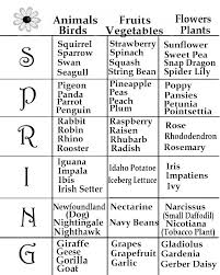 Spring Group Activity For Seniors To Set Up This Word Game On The Chalk Board First Draw Thre Dementia Activities Nursing Home Activities Senior Activities