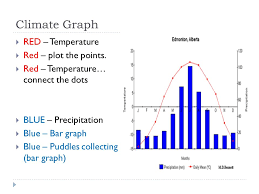 Check spelling or type a new query. Mountain Shadows And Climate Graphs Looking At How They Fit Into Regions Ppt Download