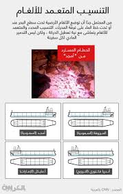 مرحبا إلى قناة يوتيوب الرسمية لكرتون نتورك في الشرق الأوسط وشمال أفريقيا ، حيث يمكنكم مشاهدة كليبات مضحكة. Ø´Ø±ÙŠØ­Ø© Ø¨ØªØ­Ù‚ÙŠÙ‚Ø§Øª Ø§Ù„Ø³Ø¹ÙˆØ¯ÙŠØ© ÙˆØ§Ù„Ø¥Ù…Ø§Ø±Ø§Øª ÙˆØ§Ù„Ù†Ø±ÙˆÙŠØ¬ Ø¹Ù† Ù‡Ø¬ÙˆÙ… Ø§Ù„ÙØ¬ÙŠØ±Ø© Cnn Arabic
