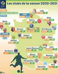 The league fixtures were announced on 9 july 2020. 2020 21 Ligue 1 J3 Paris Qatar Sg Om Discussions Football Page 5