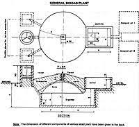 Nepal Biogas Plant Construction Manual Biogas Plants Biogas Digester