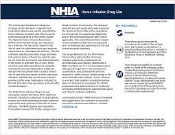 Image result for Medication Categories