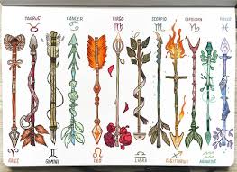 Zodiac Arrows Reposting My Set Of Zodiac Arrows Because Some New Peeps Still Don T Know Them You Most Likely Have S Zodiac Tattoos Arrow Tattoos Zodiac Art