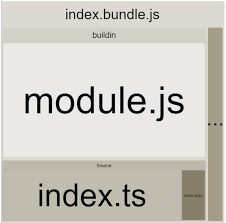 Download Webpack 4 Step By Step Bundle Analyzer Plugin Exciton Interactive