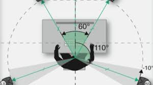 We did not find results for: How To Position Your Speakers Perfectly Cnet