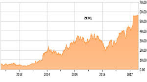 Busted Ipo Alert 5 Medical Device Play Worth A Looksie