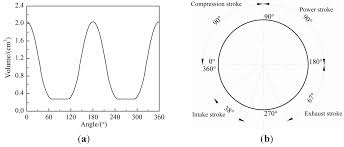 Energies Free Full Text Numerical Analysis On Combustion