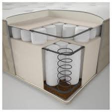 Ikea Hidrasund Taschenfederkernmatratze Im Test Matratzentester Com 2020