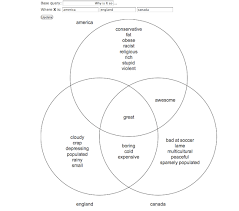 Google Suggest Venn Diagram Generator The Mary Sue