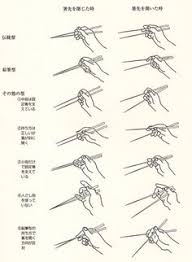 Place your first chopstick on the knuckle of your ring finger. The Many Faces Of The Chop Stick Dining Etiquette Chopsticks How To Hold Chopsticks