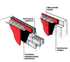 Can you insulate a cinder block basement foundation with rockwool? Checklist For Residential Basement Construction The Concrete Network