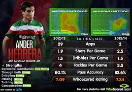 So, here's what you need to know. Player Focus United S Loss On Ander Is Athletic S Gain