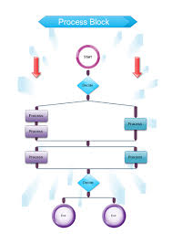 Flowchart Examples Process Block