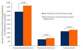 As we continue vaccinating more ontarians, it remains critical for everyone to continue to follow public health measures and stay home as much as possible to protect themselves. A Strategy For The Mass Distribution Of Covid 19 Vaccines In Ontario Based On Age And Neighbourhood Ontario Covid 19 Science Advisory Table