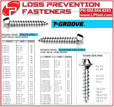 Metric Sheet Metal Lifestrengthindia Co