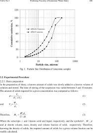 predicting viscosity of limestone water slurry