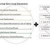 O is the example behavior present across multiple contexts? 1