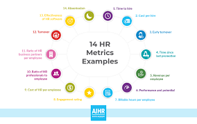 14 Hr Metrics Examples The Basis Of Data Driven Decision Making In Hr Employee Handbook Template Business Case Template Employee Handbook