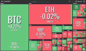 Market capitalization (or market cap) is the total dollar value of all the shares of a company's stock — or, in the case of bitcoin or another cryptocurrency, of all the coins that have been mined. Total Market Cap See Slight Decline Bitcoin Keeps Holding Its Position Coin News Telegraph