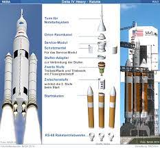 Maybe you would like to learn more about one of these? Raonline Edu Raumfahrt Raketen Tragerraketen Nasa Delta Iv Heavy Rakete
