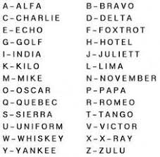 Over the phone, you could use the nato alphabet to. 10 Tony Birthday Ideas Escape Room Puzzles Escape Room Escape Room Diy