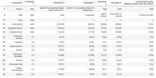 Eine tabelle besteht aus in zeilen und spalten angeordneten zellen. Datenaufbereitung Mit Python Kosmo Koordinierungsstelle Bildungsmonitoring