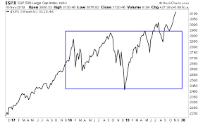 Stocks Are About To Ignite 3 4 Trillion In Rocket Fuel