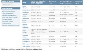 Travel Nerds Carry On Luggage Size Chart Carry On And