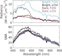 Maybe you would like to learn more about one of these? Osa Evaluation Of Glint Correction Approaches For Fine Scale Ocean Color Measurements By Lightweight Hyperspectral Imaging Spectrometers