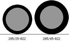 295 25 R22 Vs 285 45 R22 Tire Comparison Tire Size
