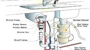 We just show you how to design the plumbing and waste so you can use th. Hf 5493 Kitchen Sink Parts Diagram Wiring Diagram