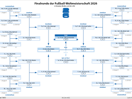 ard live fußball