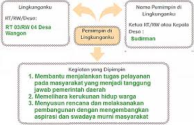 Kunci Jawaban Halaman 1 2 5 6 7 8 9 11 12 Tema 7 Kelas 6 Peta Pikiran Buku Kerja Kelompok