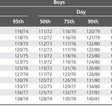 Pdf 2016 European Society Of Hypertension Guidelines For The Management Of High Blood Pressure In Children And Adolescents