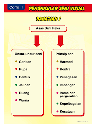 Apa persiapan kamu semua untuk kertas lukisan? Asas Seni Reka Senilukis101