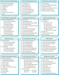 How Do You Become A Business Analyst In The It Field Quora Business Analyst Agile Methoden Projektmanagement