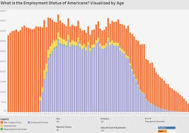 these three charts show the age distribution of the u s