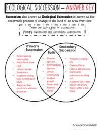 Ecological Succession Primary Versus Secondary By Science Doodads Teachers Pay Teachers In 2020 Ecological Succession Primary Succession Secondary Succession