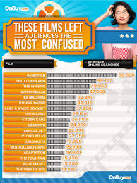 No posting links to, or encouraging dissemination of, illegal copies of the movie. Bond On Acid Christopher Nolan S Tenet Effect From Inception To Ex Machina These Films Left Audiences The Most Confused The Fan Carpet