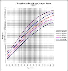 Who Height Growth Chart Z Score Formula Yahoo Image Search