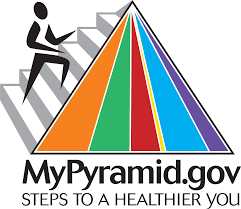 mypyramid wikipedia