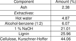 Image result for Carpolobia