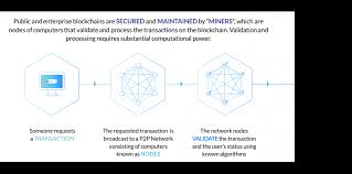 Cryptocurrency No Fees Hive Crypto