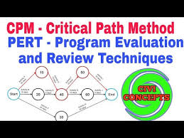 Cpm Critical Path Method Pert Program Evaluation Review Technique Network Diagram