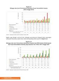 *pemeriksaan premis amalan pt&k pada tahun 2014 berdasarkan pemeriksaan ke atas kes aduan, pemeriksaan susulan & data mapping (sebahagian premis telah tutup). Page 164 Laporan Tahunan Kkm 2019
