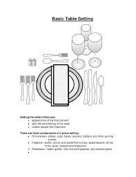 Basic Table Settingsetting The Table Influences Appearance Of The Food Served Set Basic Table Setting Table Setting Etiquette Table Settings