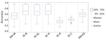 Wichern, applied multivariate statistical analysis (3rd ed), 1992, p. Remote Sensing Free Full Text Analysis Of Stochastic Distances And Wishart Mixture Models Applied On Polsar Images Html