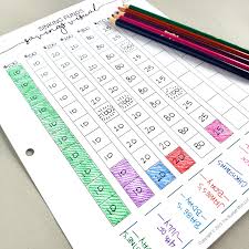 It allows you to create a spending plan for your money to ensure you always have enough for the things that are truly important to you. Sinking Funds Savings Trackers Printable Sinking Funds Savings Tracker Budget Mom