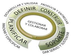 Resultado de imagen para los ciclos de innovación técnica en los procesos y productos